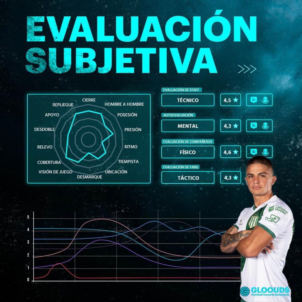 Evaluación y análisis de futbolistas Talents360