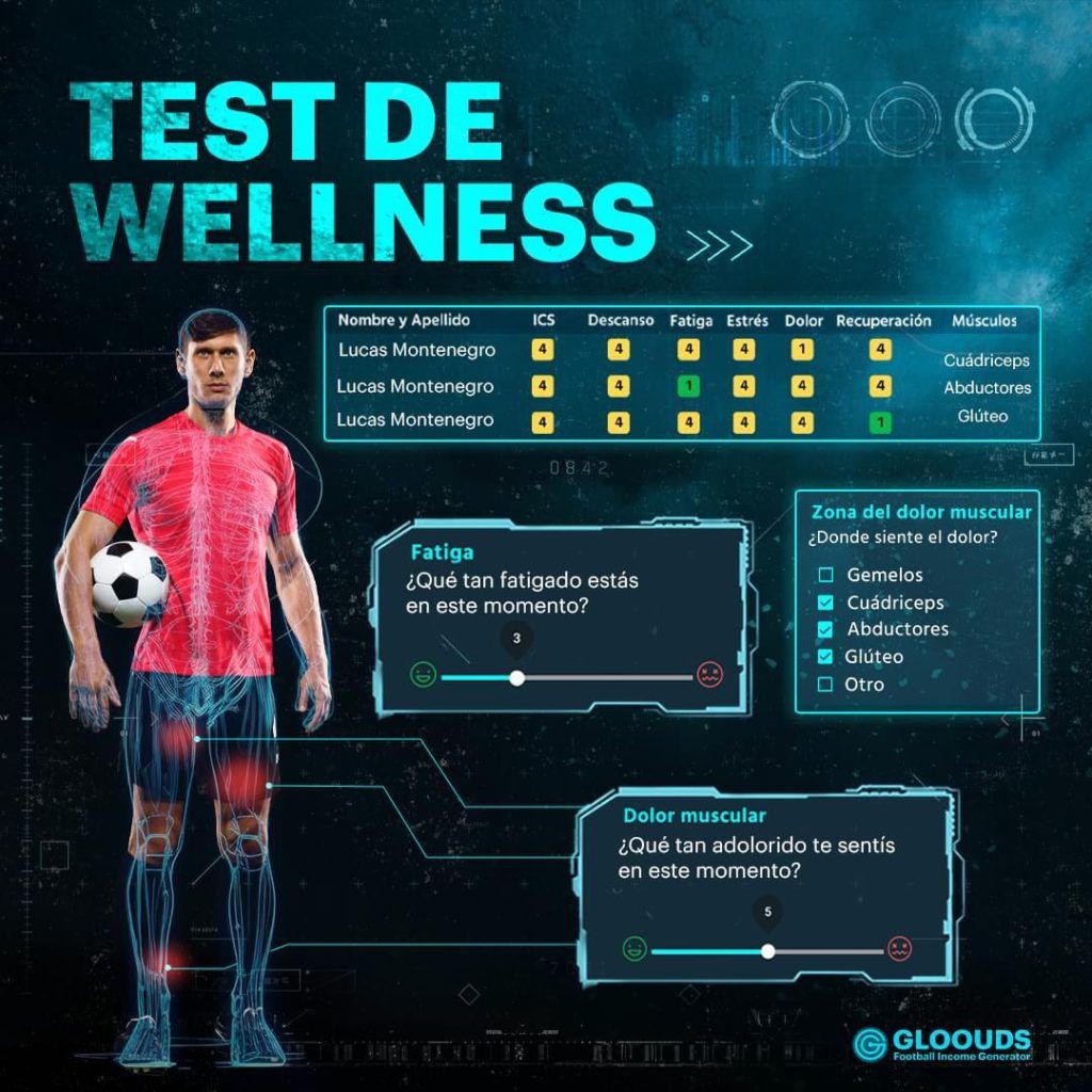 Test de wellness para futbolistas Talents360